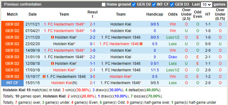 Holstein Kiel vs Heidenheim