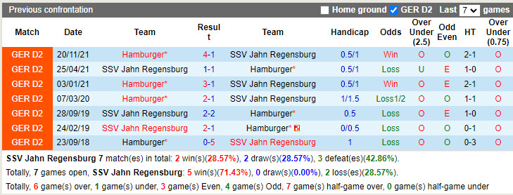 Jahn Regensburg vs Hamburg