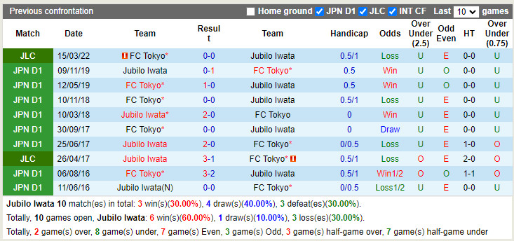 Jubilo Iwata vs Tokyo