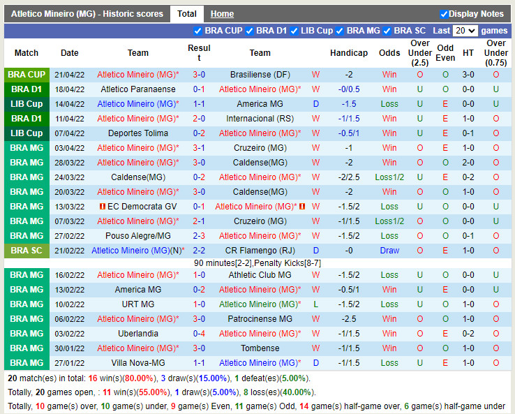 Atletico Mineiro vs Coritiba