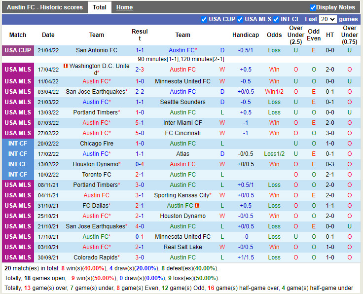 Austin vs Vancouver Whitecaps