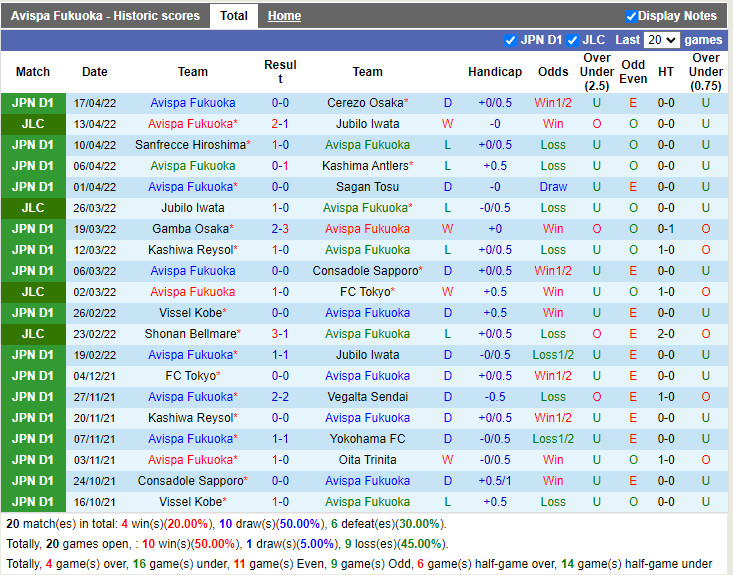 Avispa Fukuoka vs Shonan Bellmare