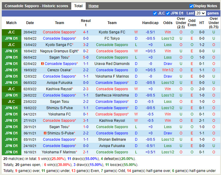 Consadole Sapporo vs Kashiwa Reysol