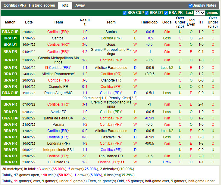 Atletico Mineiro vs Coritiba