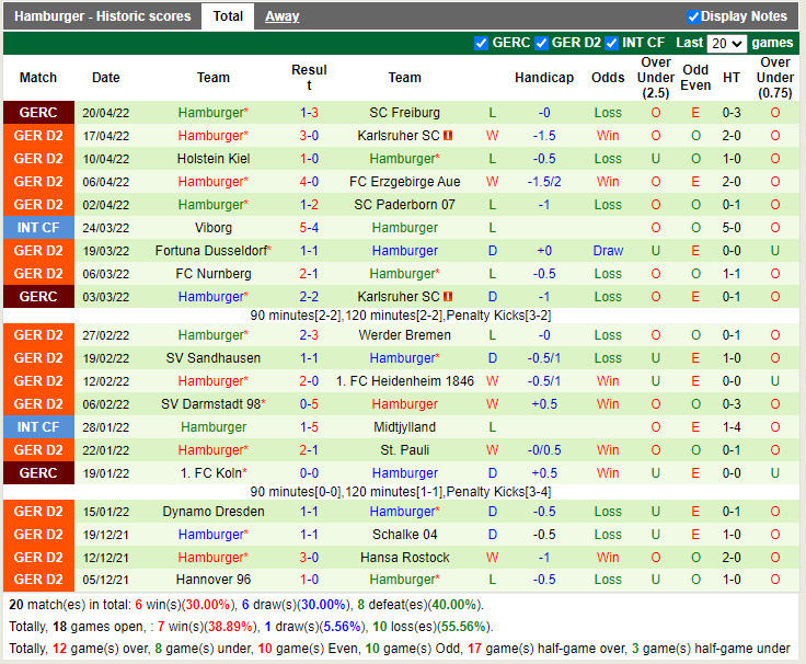 Jahn Regensburg vs Hamburg