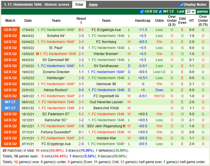 Holstein Kiel vs Heidenheim