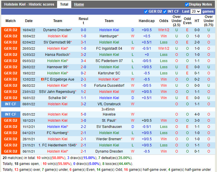 Holstein Kiel vs Heidenheim