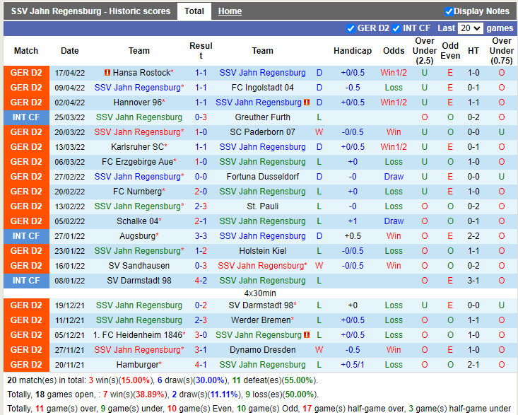 Jahn Regensburg vs Hamburg
