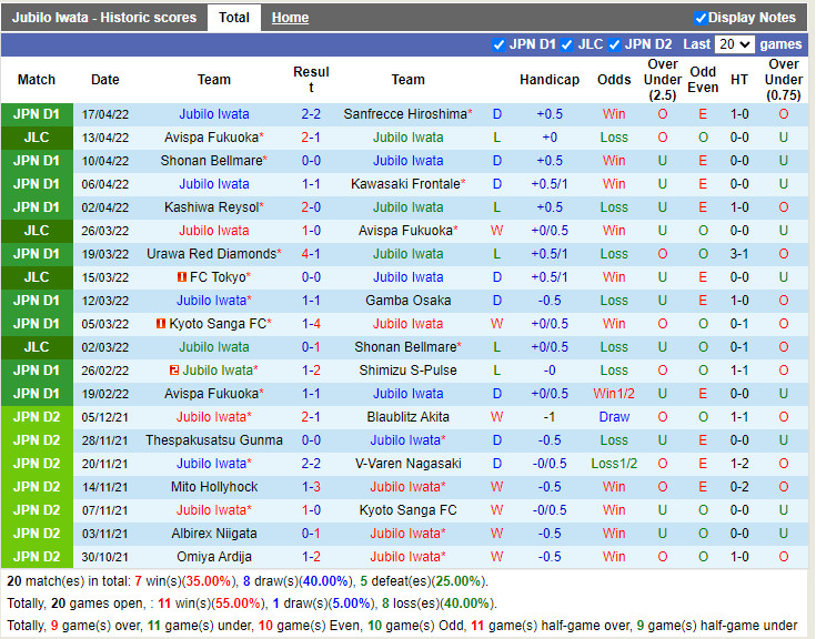 Jubilo Iwata vs Tokyo