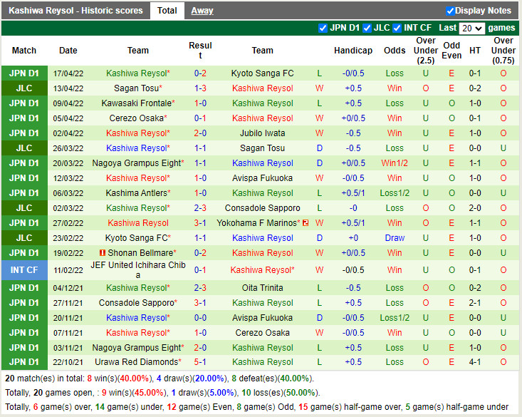Consadole Sapporo vs Kashiwa Reysol