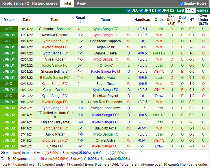 Sagan Tosu vs Kyoto Sanga