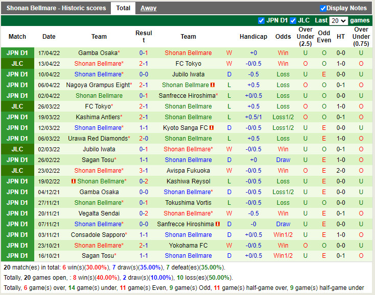 Avispa Fukuoka vs Shonan Bellmare