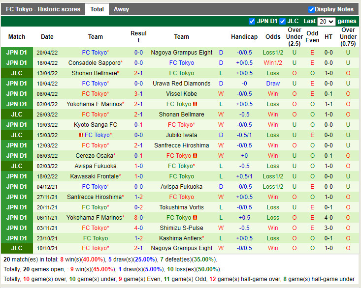 Jubilo Iwata vs Tokyo