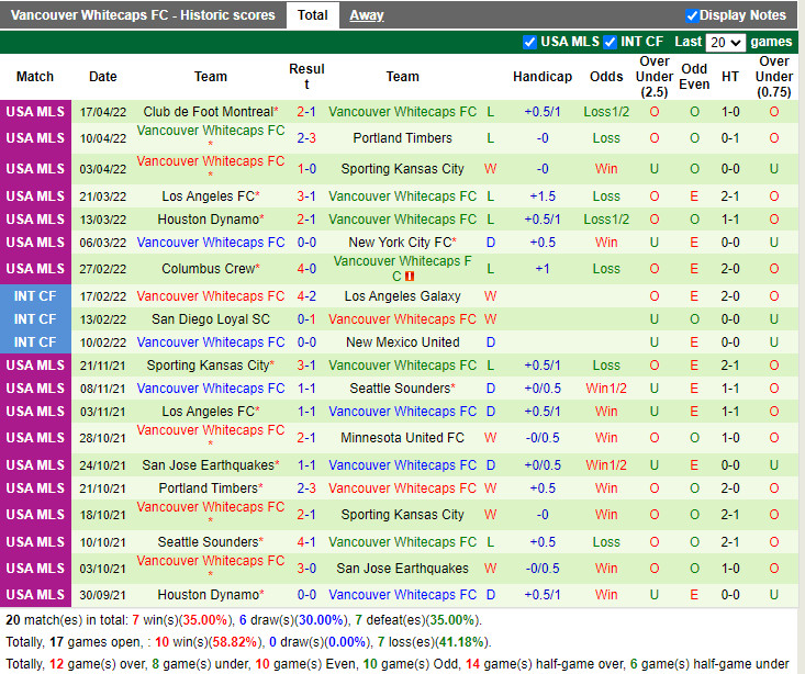 Austin vs Vancouver Whitecaps