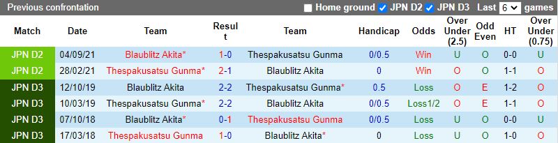 Soi kèo Thespakusatsu Gunma vs Blaublitz Akita 15h00 ngày 244 hình ảnh