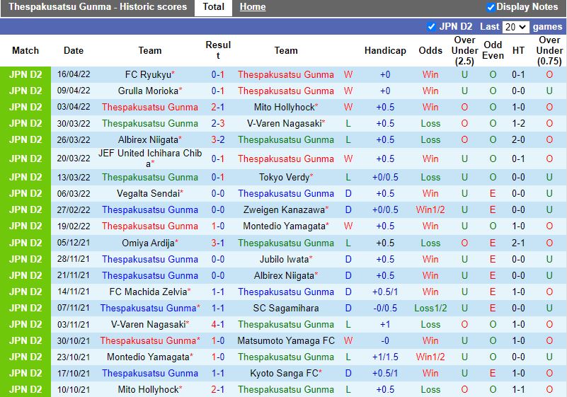 Soi kèo Thespakusatsu Gunma vs Blaublitz Akita 15h00 ngày 244 hình ảnh