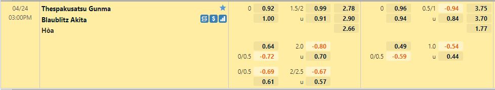 Soi kèo Thespakusatsu Gunma vs Blaublitz Akita 15h00 ngày 244 hình ảnh