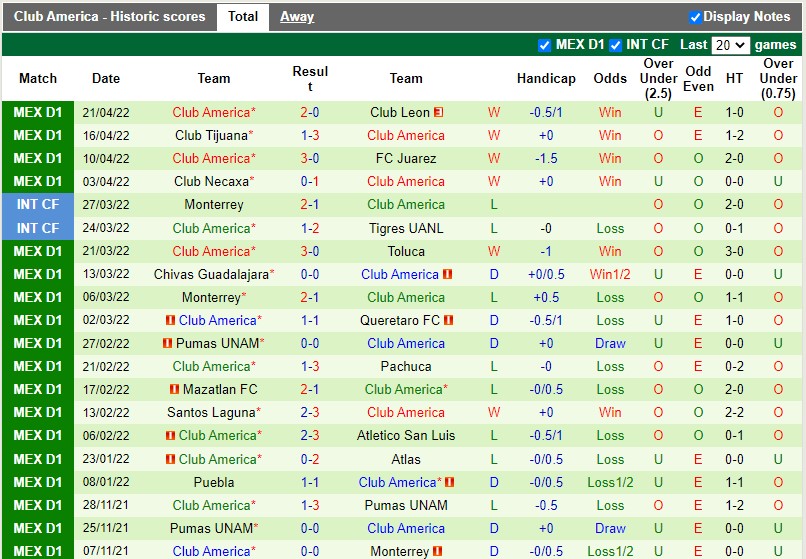 Soi kèo Tigres vs CF America 7h00 ngày 244 VĐQG Mexico 202122 hình ảnh