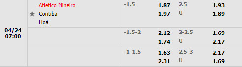 Atletico Mineiro vs Coritiba