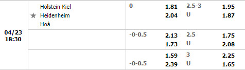 Holstein Kiel vs Heidenheim