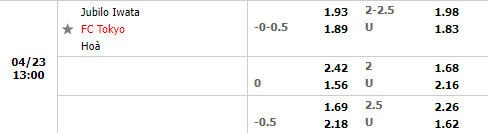 Jubilo Iwata vs Tokyo