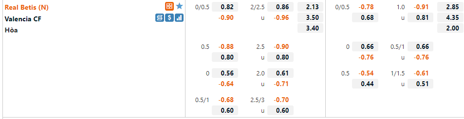 Tỷ lệ Betis vs Valencia