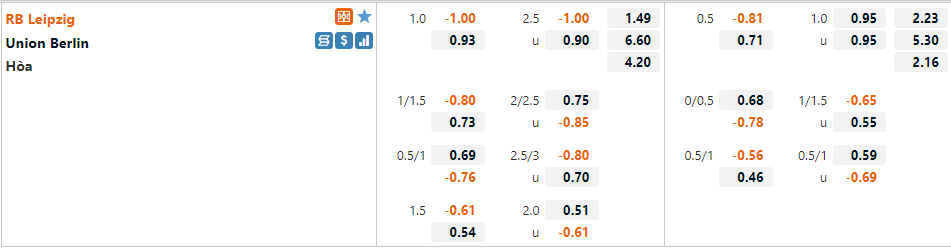 Tỷ lệ Leipzig vs Union Berlin