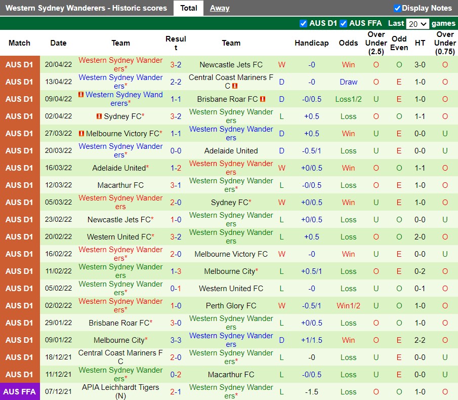 Wellington Phoenix vs Western Sydney Wellington Phoenix vs Western Sydney