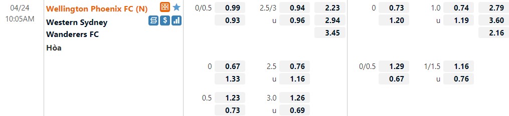 Wellington Phoenix vs Western Sydney Wellington Phoenix vs Western Sydney