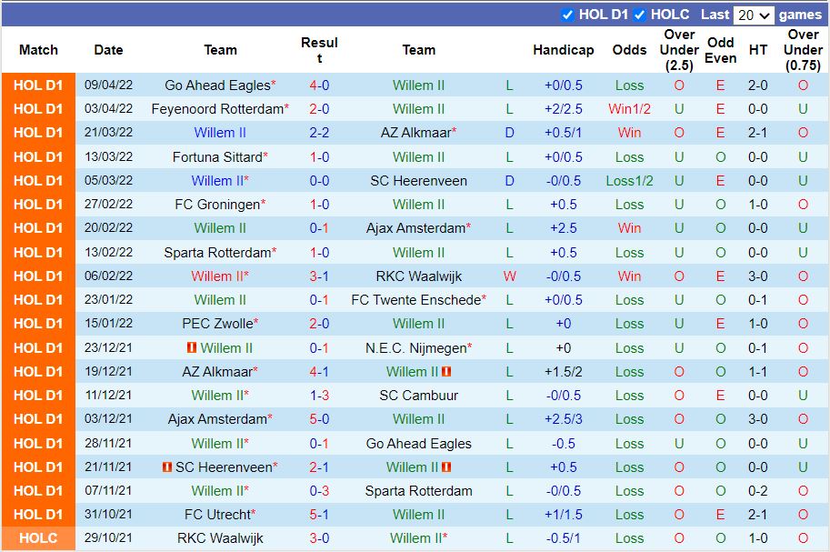 Willem II vs Vitesse