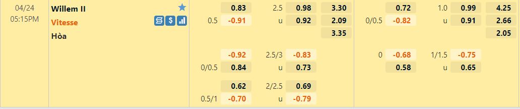 Willem II vs Vitesse