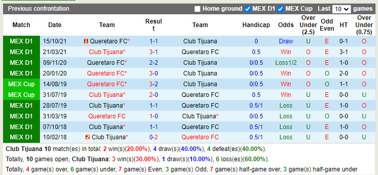 Tijuana vs Queretaro
