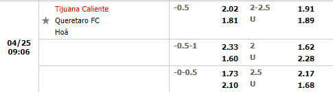 Tijuana vs Queretaro