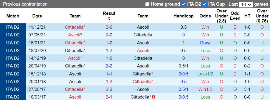Ascoli vs Cittadella Ascoli vs Cittadella