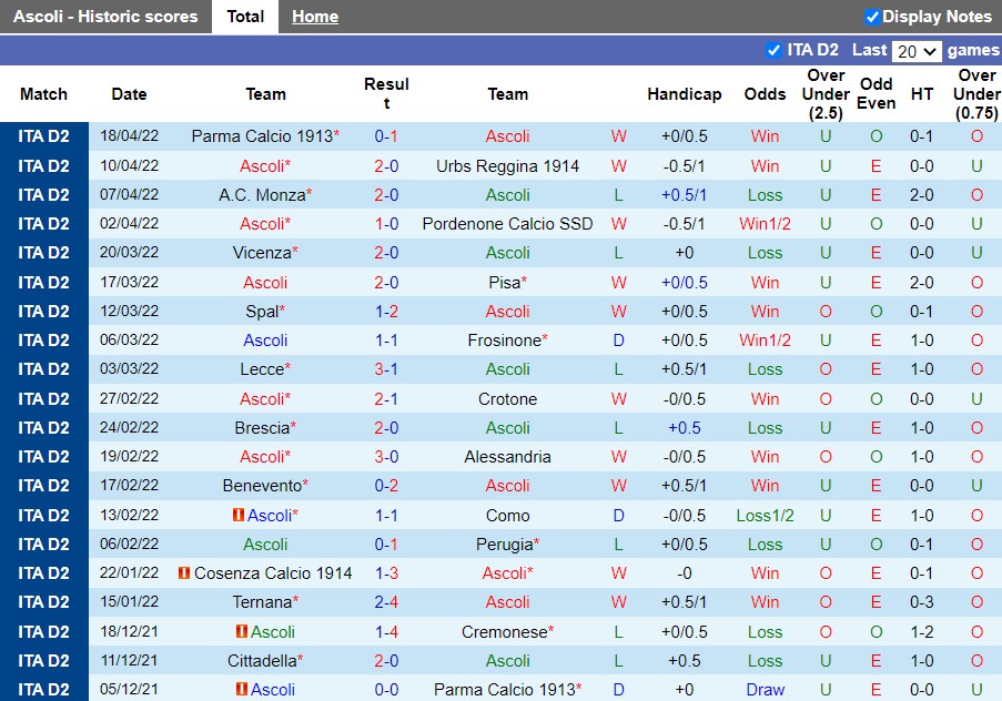 Ascoli vs Cittadella Ascoli vs Cittadella
