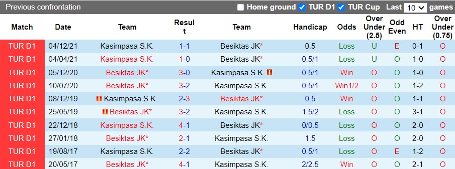 Besiktas vs Kasimpasa Besiktas vs Kasimpasa