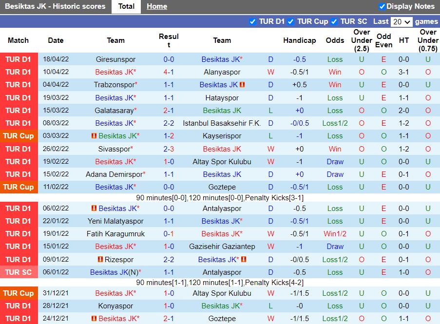 Besiktas vs Kasimpasa Besiktas vs Kasimpasa