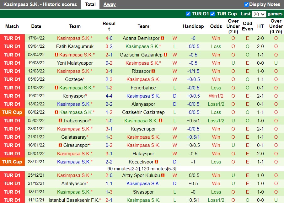 Besiktas vs Kasimpasa Besiktas vs Kasimpasa