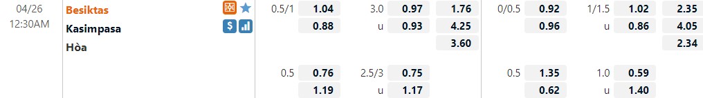 Besiktas vs Kasimpasa Besiktas vs Kasimpasa