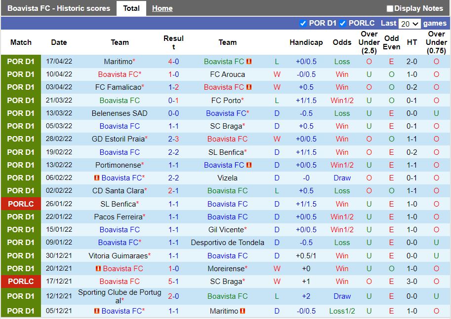Boavista vs Sporting Lisbon