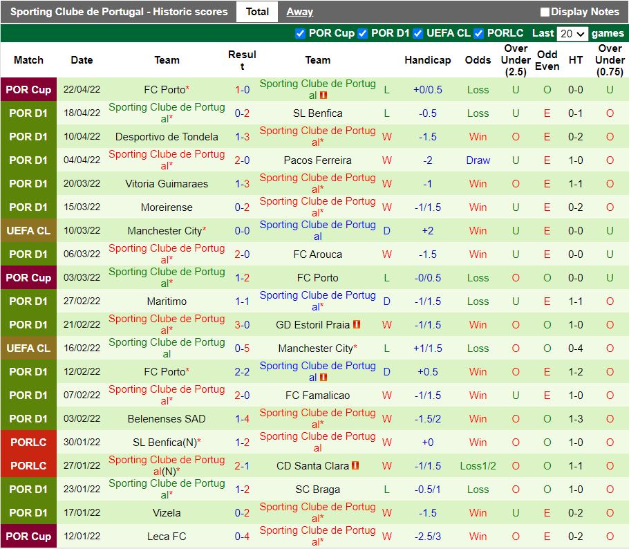 Boavista vs Sporting Lisbon