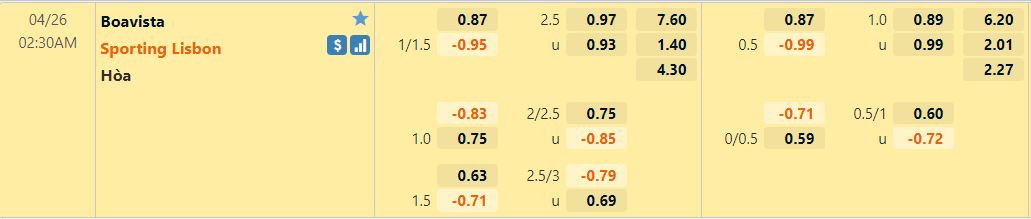 Boavista vs Sporting Lisbon