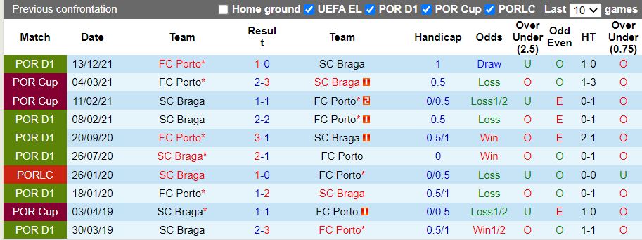 Braga vs Porto Braga vs Porto