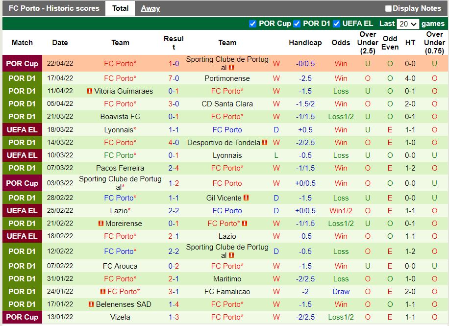 Braga vs Porto Braga vs Porto