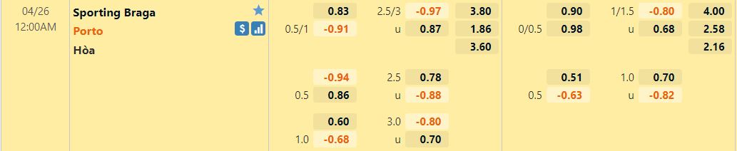 Braga vs Porto Braga vs Porto
