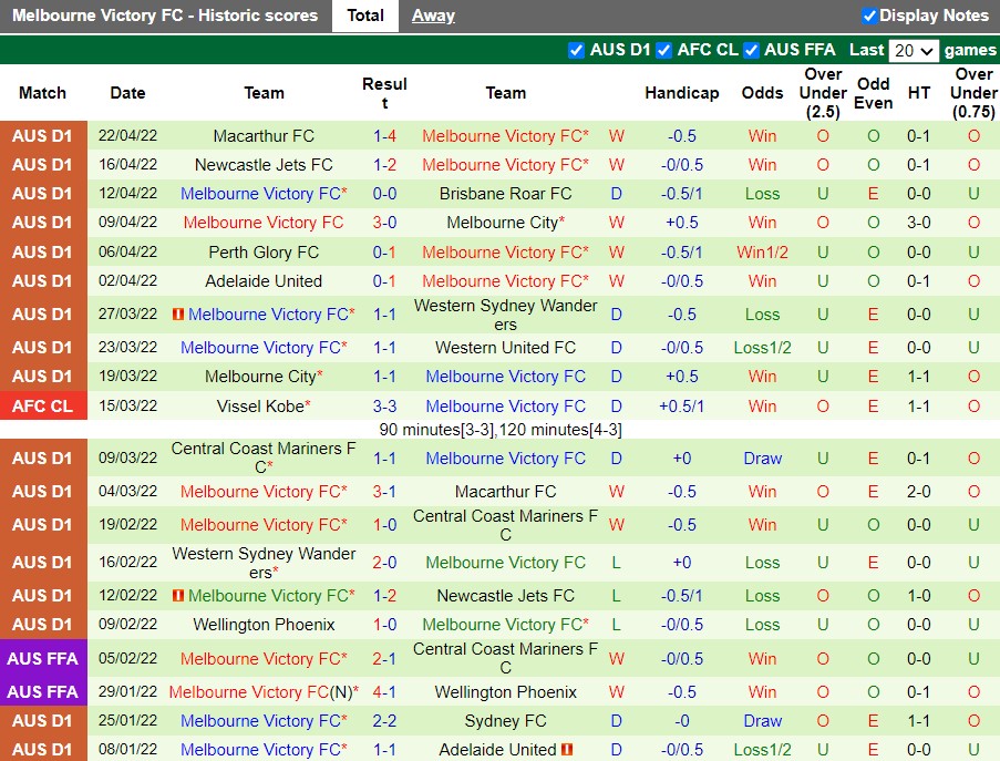 Brisbane Roar vs Melbourne Victory