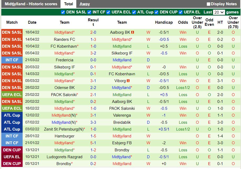 Brondby vs Midtjylland Brondby vs Midtjylland