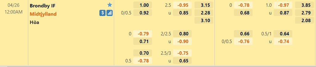 Brondby vs Midtjylland Brondby vs Midtjylland
