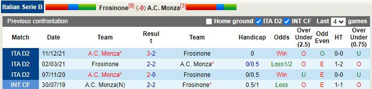 Frosinone vs Monza