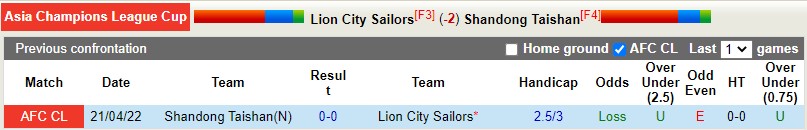 Soi kèo Lion City Sailors vs Shandong Taishan 21h00 ngày 244  hình ảnh